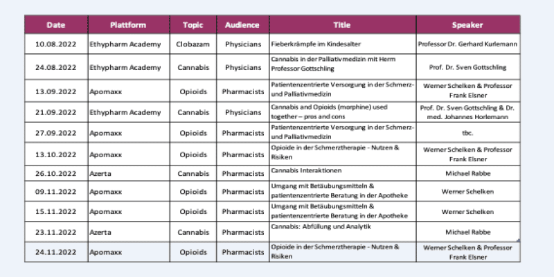 Cannabis Webinar Ethypharm