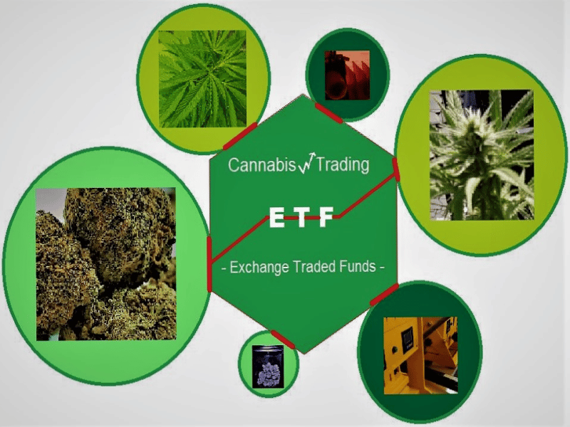 Cannabis ETF