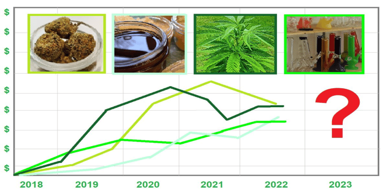 Cannabis aktien unternehmen 